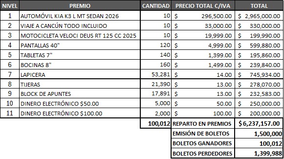 Descripción